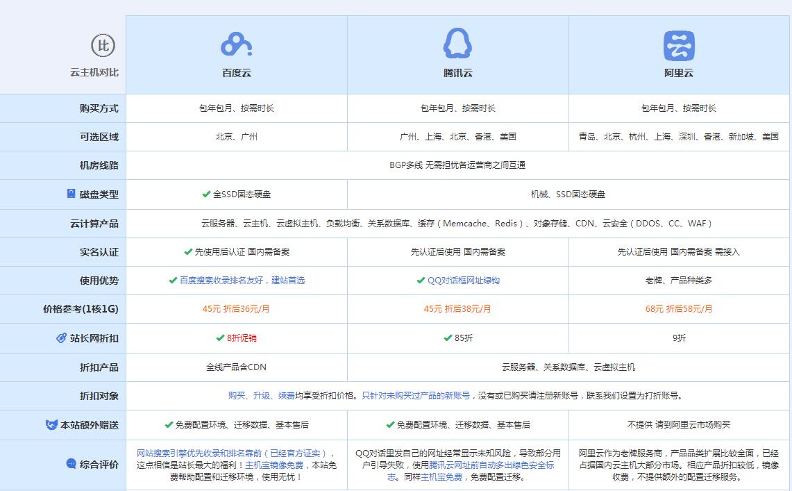 黄江镇云主机代理对比.jpg